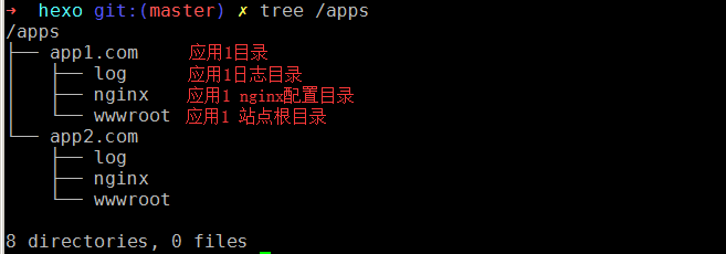 nginx反向代理